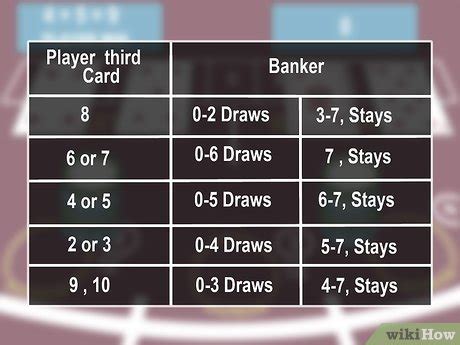 baccarat tableau|How to Play Baccarat: 7 Steps (with Pictures) .